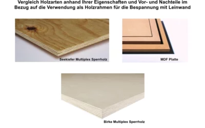 Vergleich von drei Holzarten für Rahmen