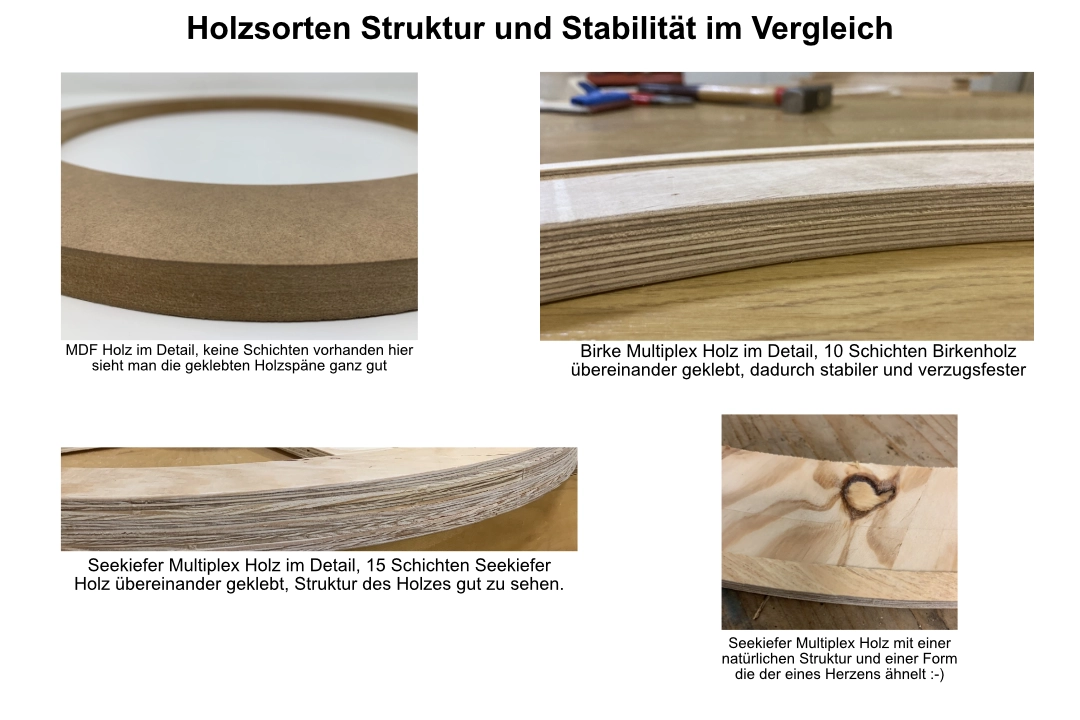 Kiefer- und Birke-Multiplex im Detailvergleich