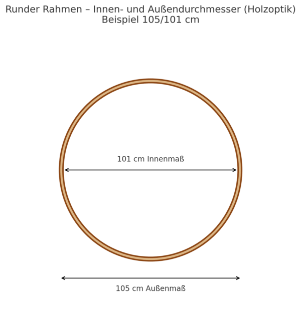 Skizze Innen & Außen Durchmesser