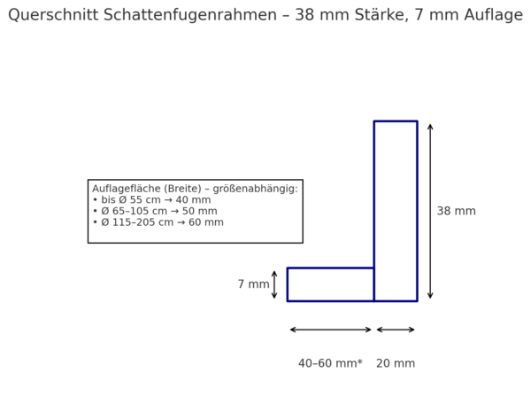 Skizze _ Querschnitt Bilderrahmen 38mm
