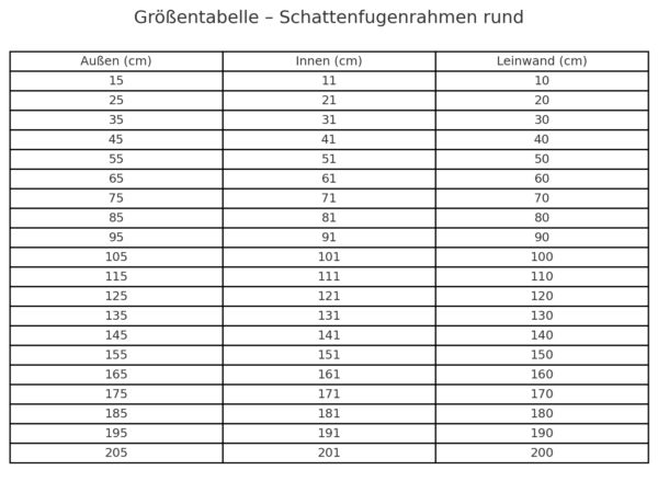 Größentabelle Schattenfugen Bilderrahmen rund