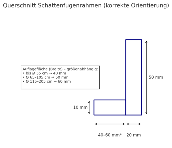 Skizze _ Querschnitt Bilderrahmen 50mm